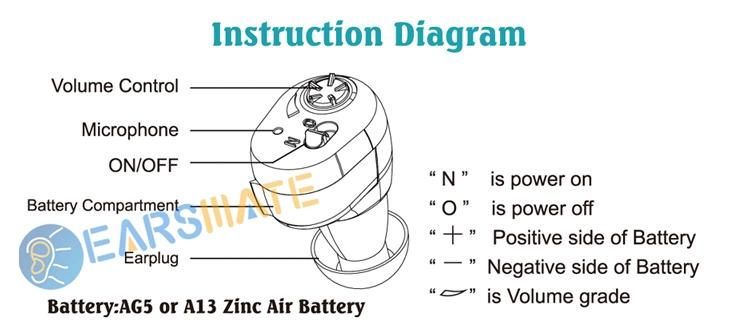 Different Earplug Size Earsmate Hearing Aid for Ear Hearing