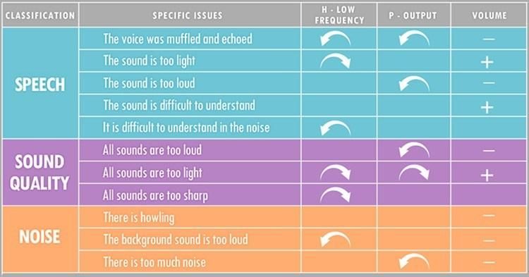 Home Care Earphone Digital Programmable Hearing Aids with CE&FDA