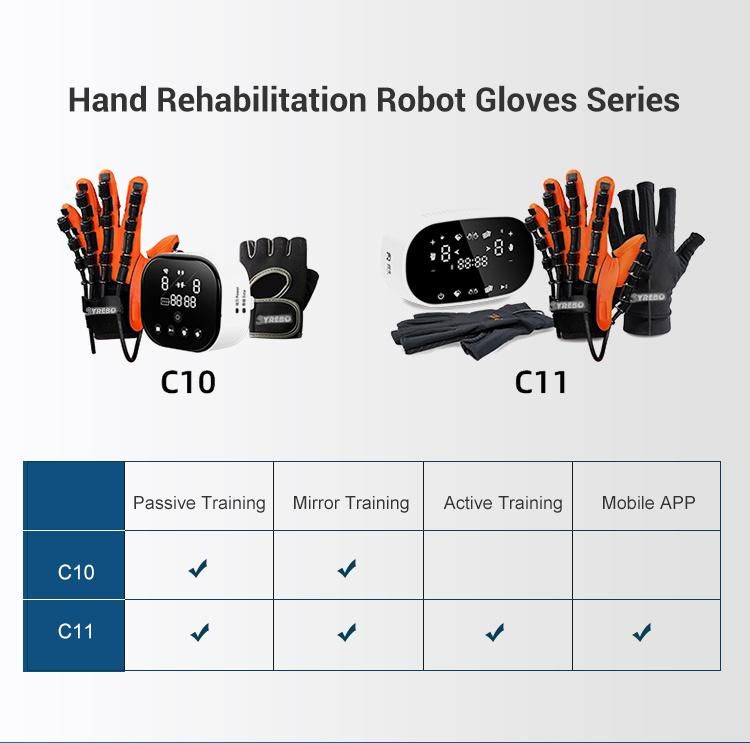 Hand Rehabilitation Device Robotic Exercise Gloves for Minor Stroke Patient Child and Eldely Hand and Fingers Training