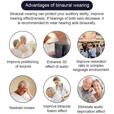 Cic R 120h Sound Emplifier Ditigal Mini Invisible Wireless Pocket Hearing Aid Transmitter