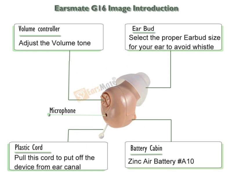 Affordable Earsmate Cic Digital Hearing Aid Fitting in Ear