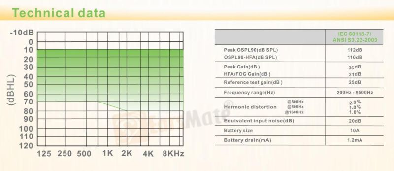 Invisible Hearing Aid Noise Reduction Earsmate G 11 Digital