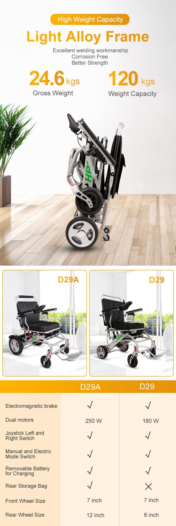 CE Approved Elderly and Disabled Easy Operation Lightweight Folding Electric Wheelchair