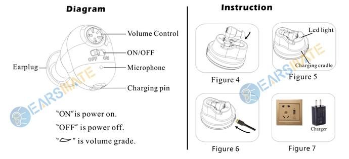 The Best Rechargeable Hearing Aids in Ear Canal