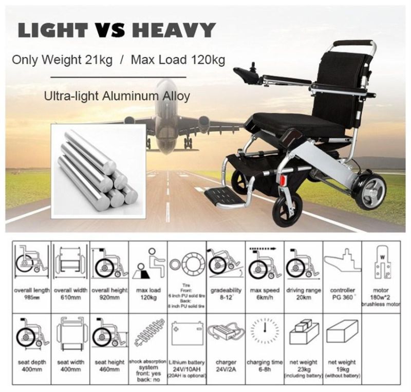 Jbh Professional Design D05A Travel Light Power Wheelchair with CE
