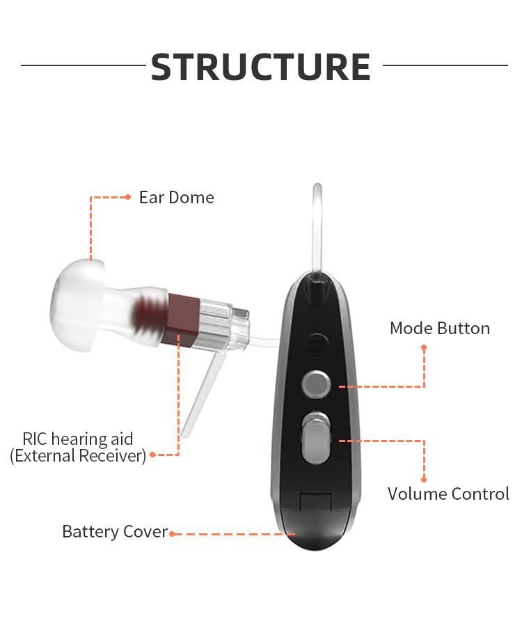 New Earsmate 4 Channel Pre Programmlable Digital Hearing Aid Hearing Amplifier for Severe Hearing Loss