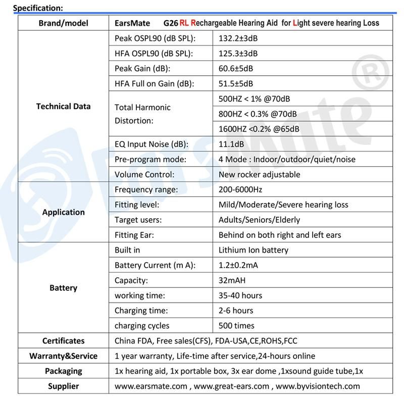 Best Earsmate Hearing Amplifier All Digital Hearing Aid Volume Control Personal Sound Amplifier