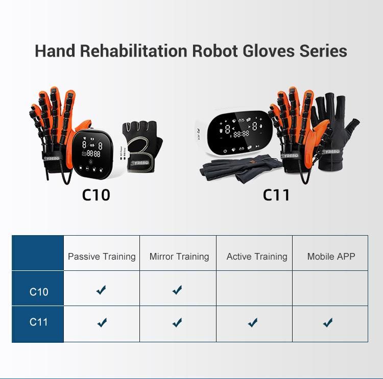 Stroke Rehabilitation Therapy Equipment Hand Training Robot Glove Device