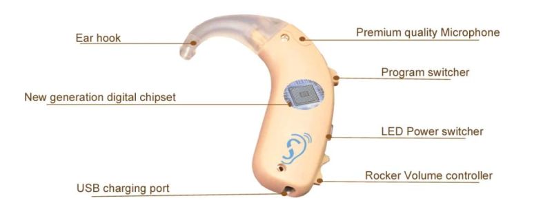 Best Rechargeable Bte Hearing Aids Digital for Severe Hearing Loss