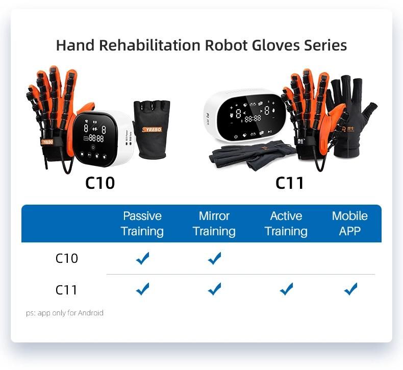 Rehab Glove Hand Therapy Robotic Recover Glove Device Right Left Hand S-XL Size