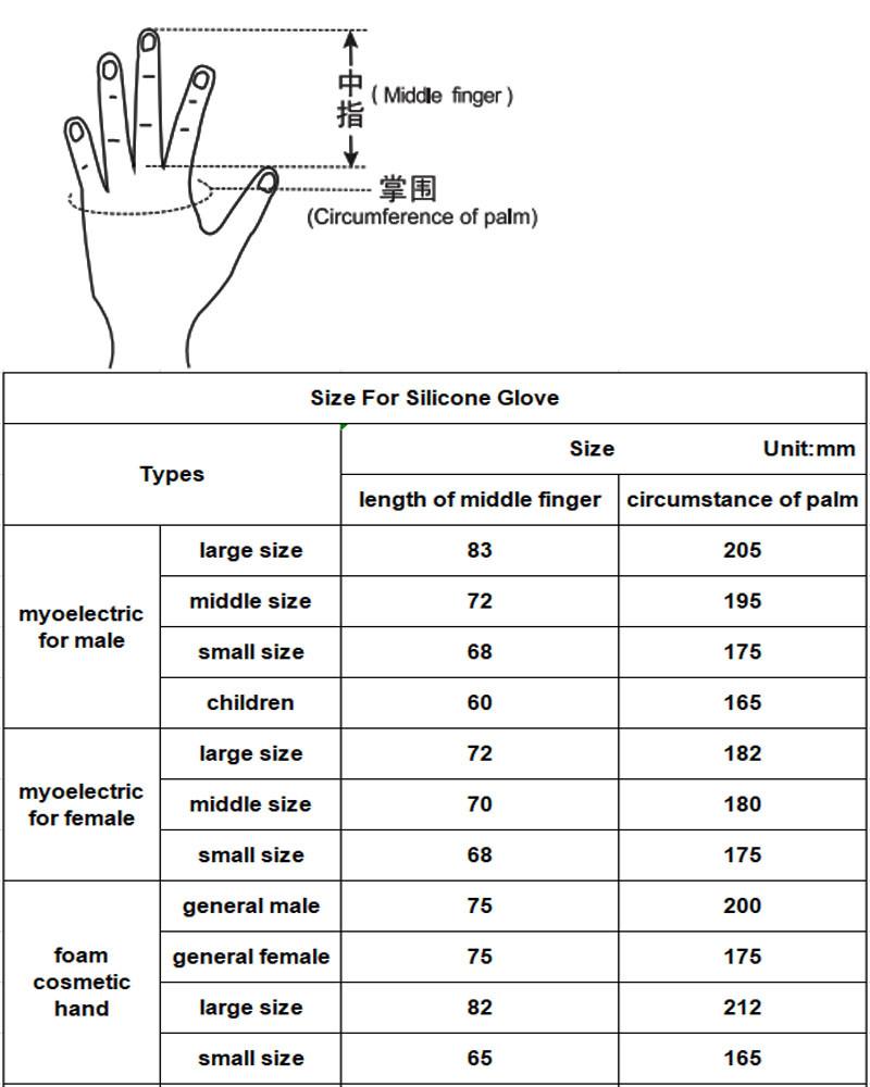 Cable Control Style Mechanical Prostheses Above Elbow