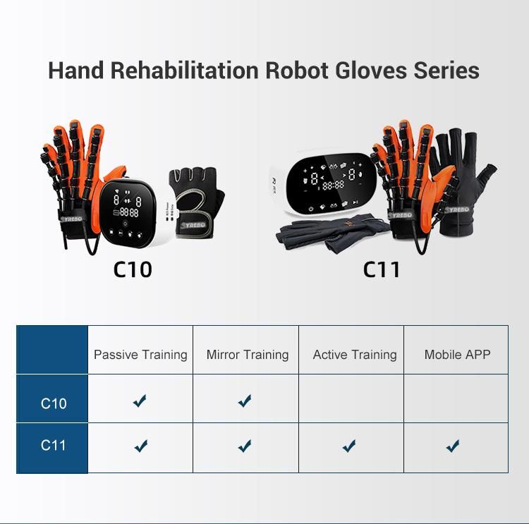Hand Therapy for Stroke Cerebral Hemorrhage Recovery Finger Gloves Rehabilitation Device