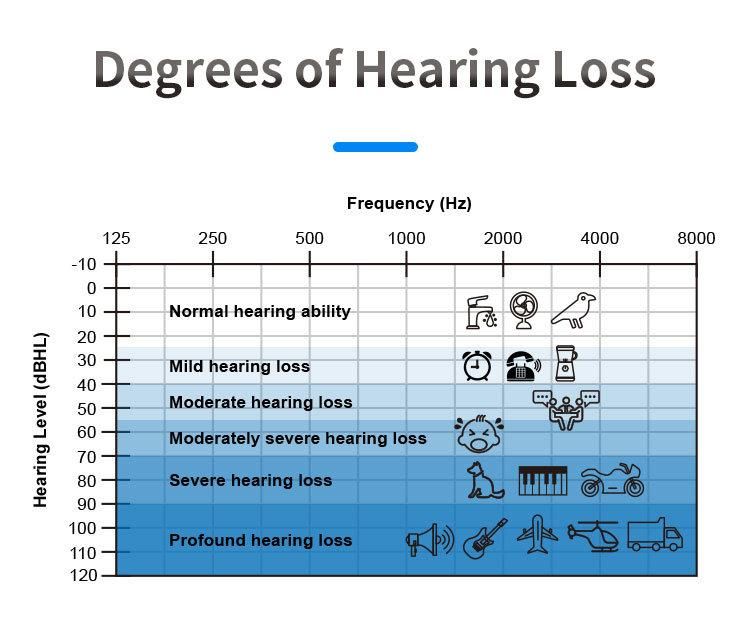 Behind The Ear Digital Hearing Aid Sound Amplifier