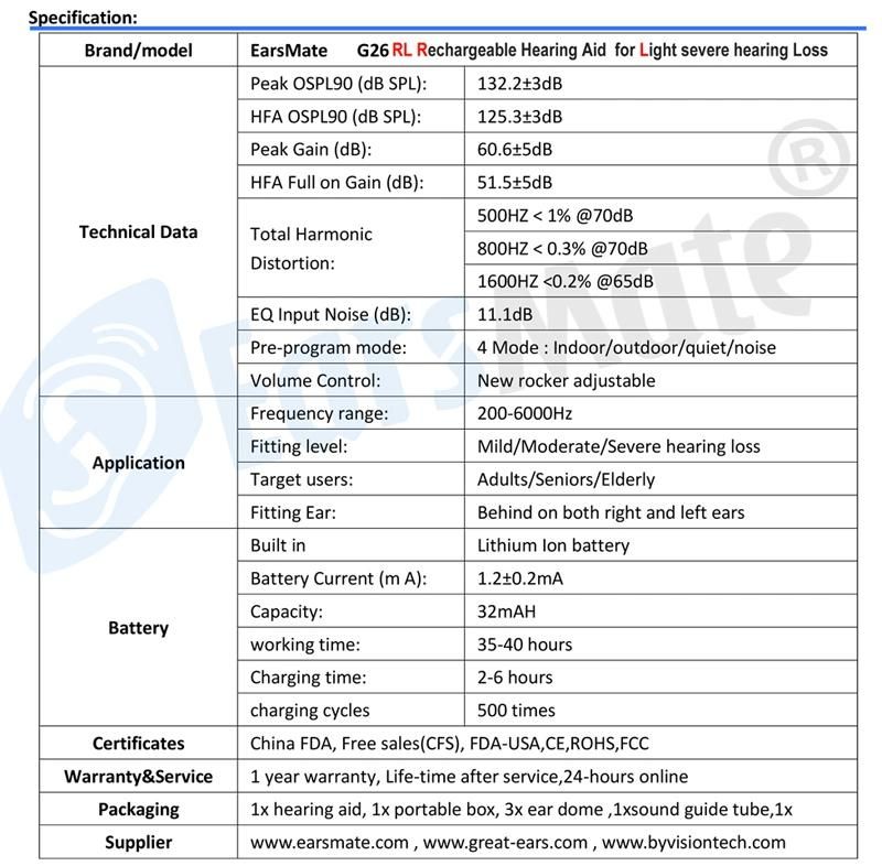 Bte Hearing Aid 16 Channel, Digital Noise Reduced, 4 Programs, Hearing Enhancement Hearing Sound Assist Amplifier Behind The Ear