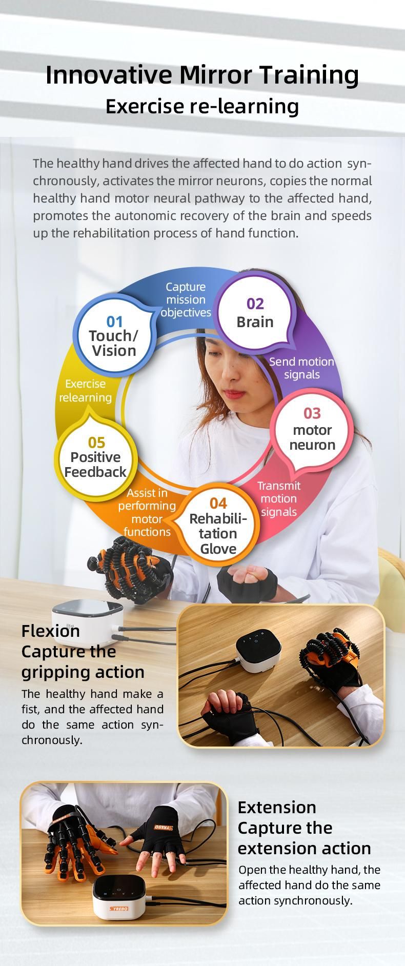 Robotics Rehab Glove Fingers Hemiplegia Spasm Universal Training Rehabilitation