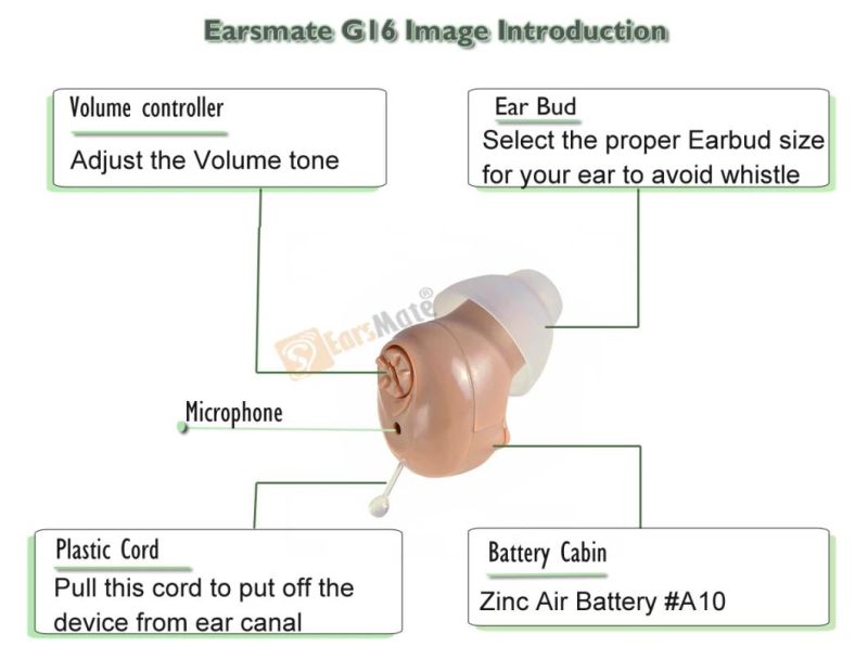 in The Canal Digital Hearing Aids 150 Hours in #10 Battery