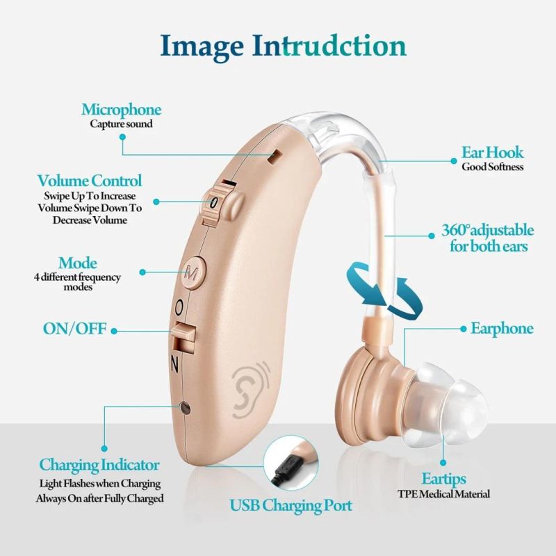 Wholesale Hearing Aid Ear Pocket No Programmable Analog Rechargeable Bte Aids Sound Amplifier Hearing Aid Battery Hearing Device by Earsmate 2021