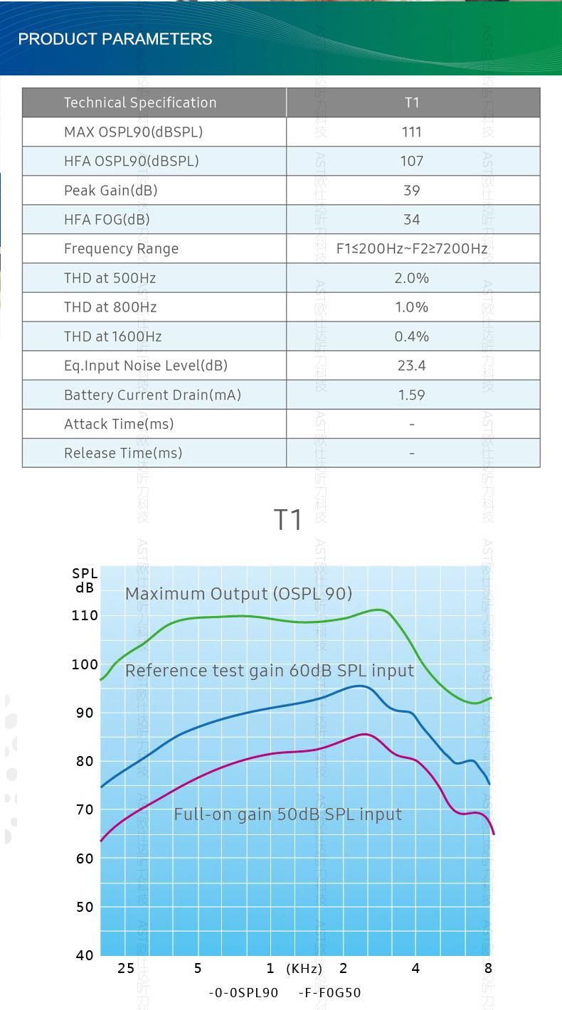 High Quality Digital China Price of Hearing Aids Rechargeable