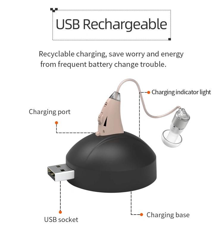 Elderly Hearing Loss Amplifier Earsmate Hearing Aids