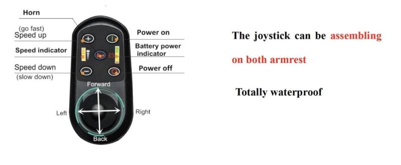 Jbh Wholesale Price Electric Wheelchair