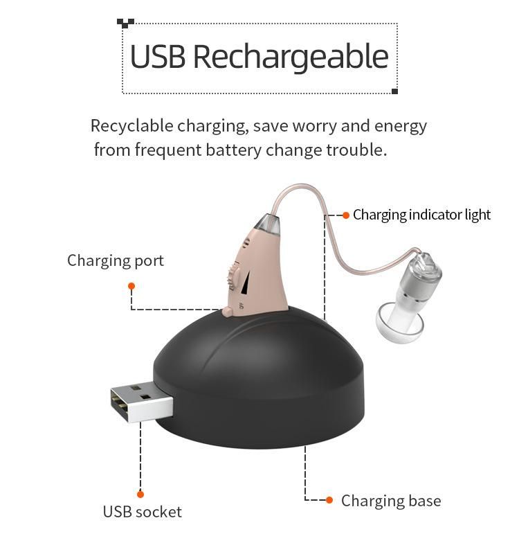 Rechargeable Batteries Mini Bte Hearing Aid Machine Sound Amplifier by Earsmate China 2021