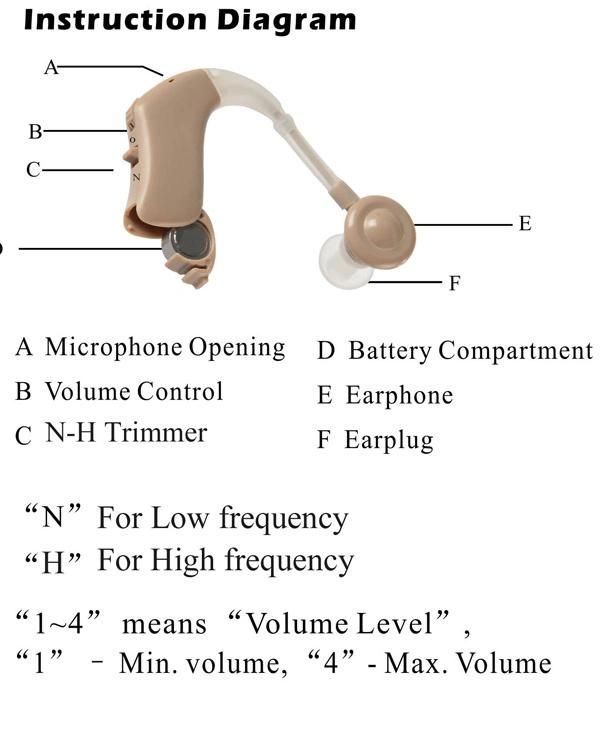 Small Hearing Aid Back on Ears From Earsmate China